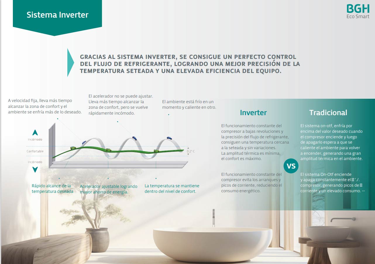BGH Multisplit Inverter Zen - Imagen 3