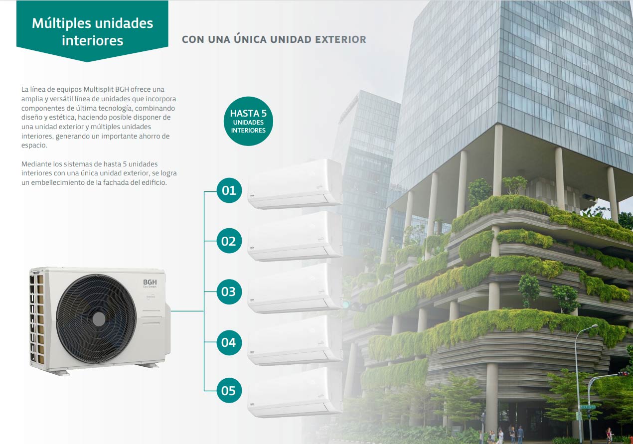 BGH Multisplit Inverter Zen - Imagen 4